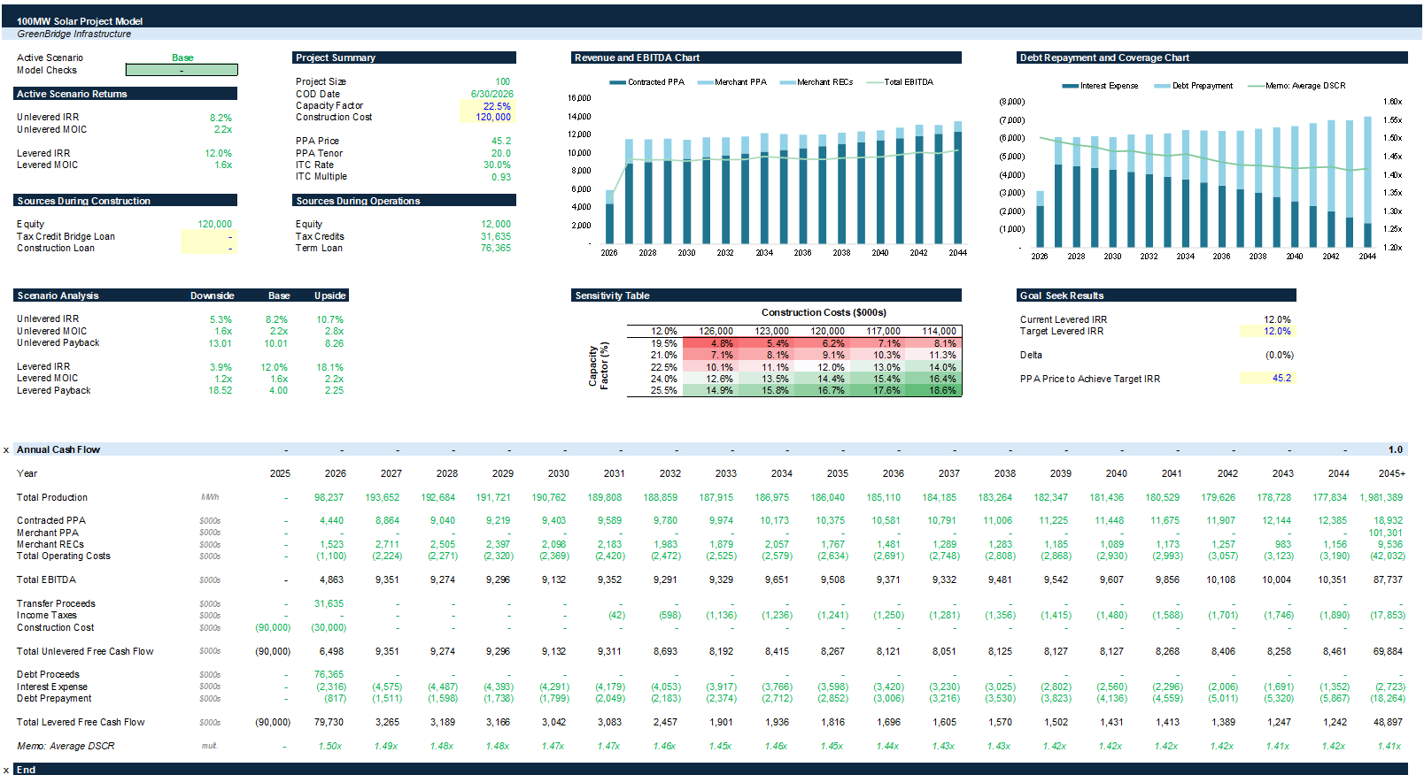 ビジネス・経済 RENEWABLE ENERGY FINANCE Energy Transition in Emerging Markets: Harnessing Renewable Energy